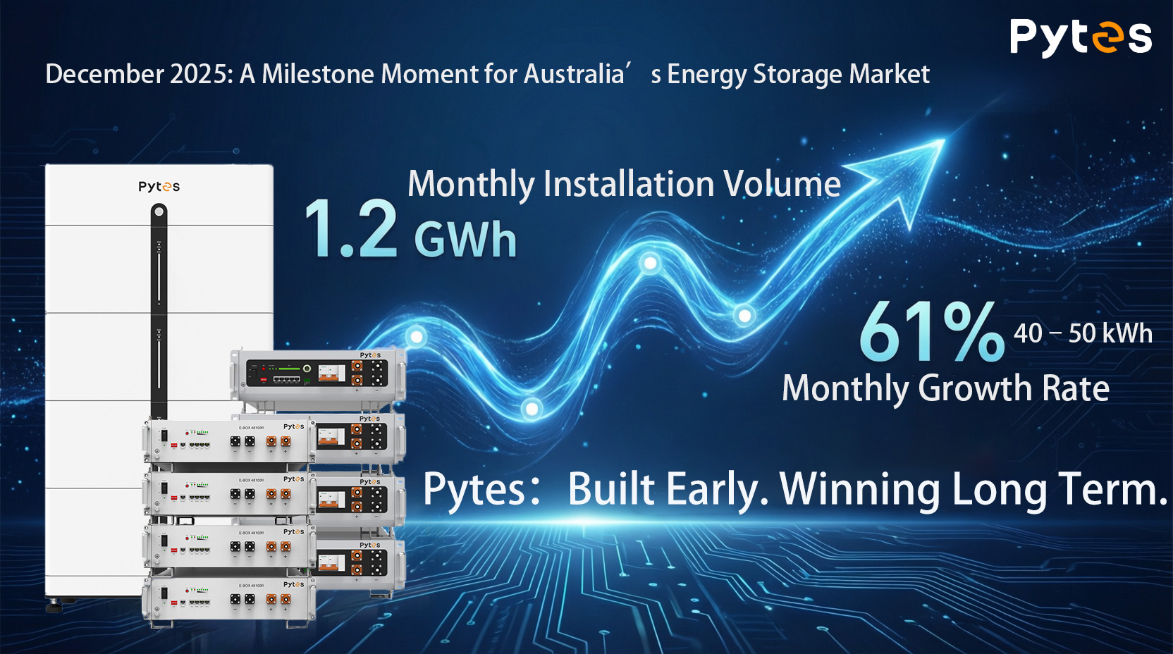 Riding the Policy Wave: How Pytes Wins in Volatile Markets Through the Australian Energy Storage Boom