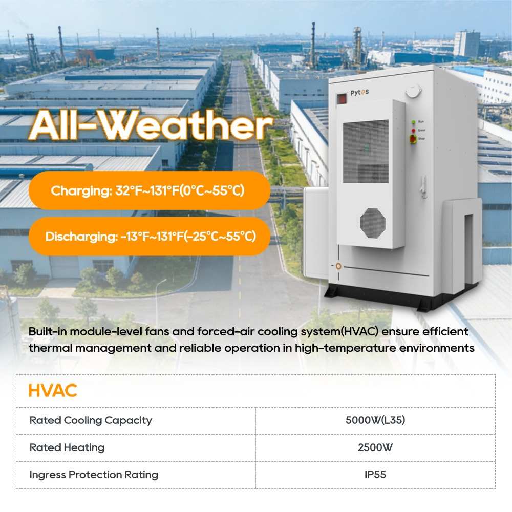 Parallel Battery Cabinets and Scalable ESS Architecture with Pytes HV48300