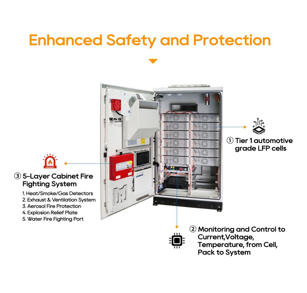 HV48100-SE Advanced Fire Protection System