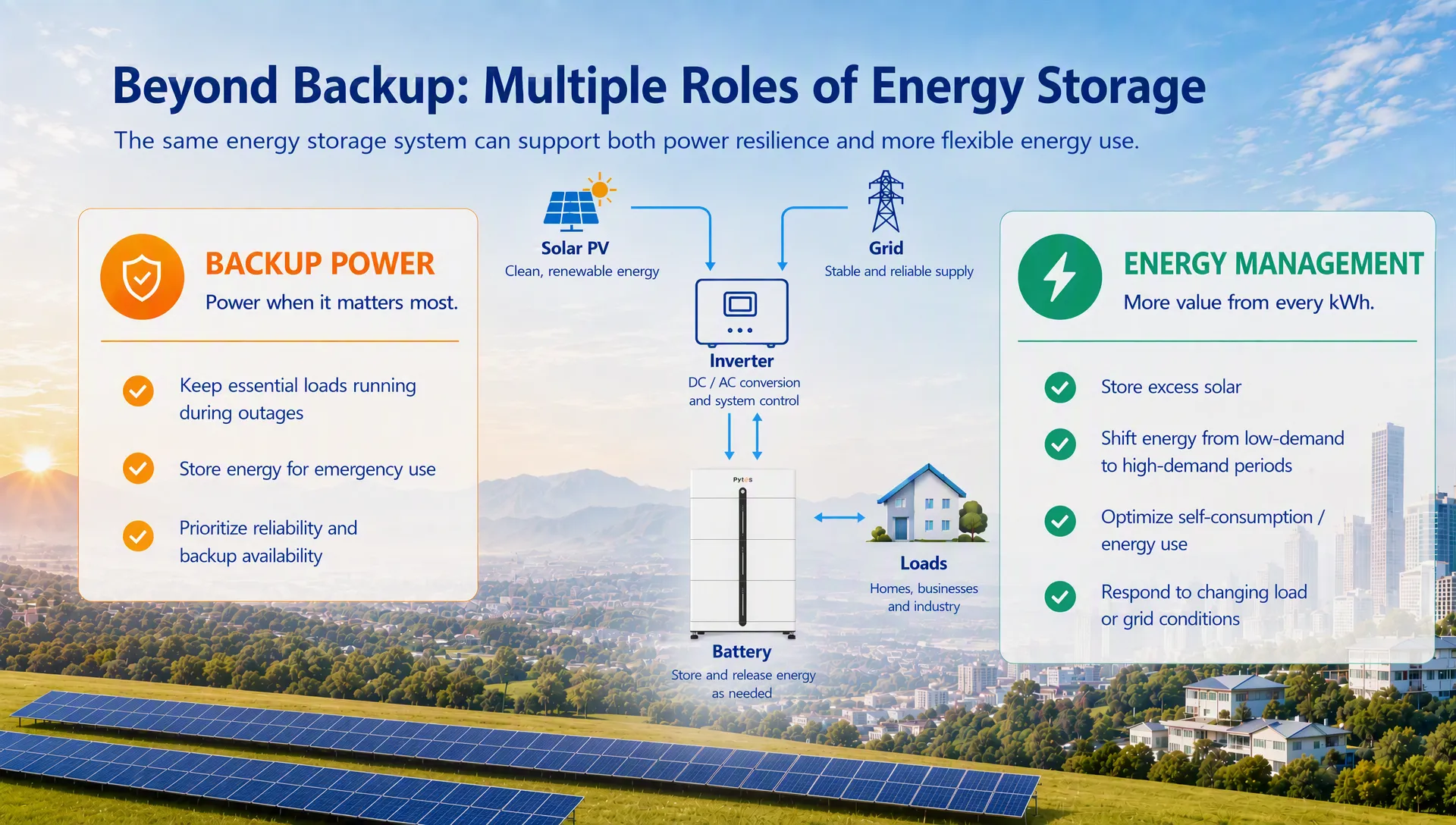 energy-storage-backup-power-energy-management