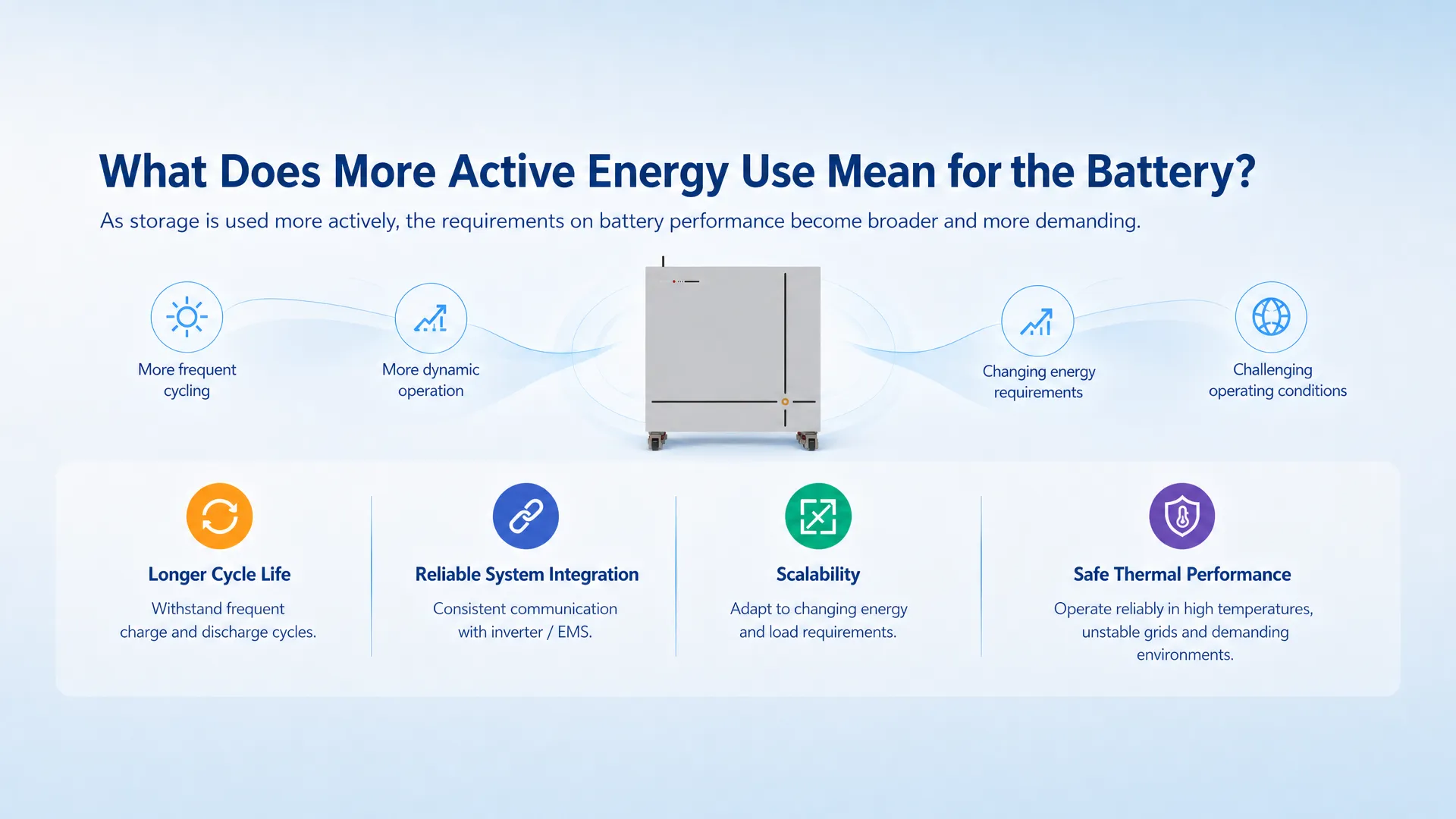 battery-requirements-active-energy-management